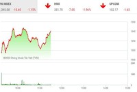 Giao dịch chứng khoán sáng 6/5: Thị trường chìm trong biển đỏ, cổ phiếu thép và bảo hiểm ngược dòng