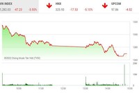 Giao dịch chứng khoán chiều 9/5: Thị trường đã “trong, sạch”