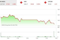 Giao dịch chứng khoán chiều 13/6: Chia tay chứng khoán!