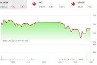 Giao dịch chứng khoán chiều 11/7: VIC bất ngờ được kéo trong đợt ATC, thị trường hãm đà rơi