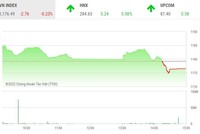 Giao dịch chứng khoán chiều 18/7: Bluechip cản đường