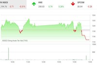 Giao dịch chứng khoán chiều 22/7: Bluechip cản bước, thị trường quay đầu