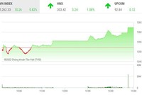 Giao dịch chứng khoán chiều 12/8: Thép lại nổi sóng, VN-Index vượt mốc 1.260 điểm