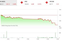 Giao dịch chứng khoán chiều 26/12: Cổ phiếu la liệt sàn, thị trường lao dốc về mốc 985 điểm