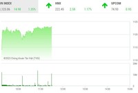 Giao dịch chứng khoán sáng 27/1: Khai Xuân tưng bừng, nhóm cổ phiếu than bùng cháy