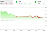 Giao dịch chứng khoán chiều 17/3: VJC "cất cánh", thị trường phân hóa