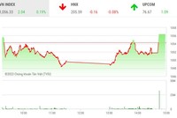 Giao dịch chứng khoán chiều 29/3: Thị trường thoát hiểm nhờ ATC