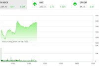 Giao dịch chứng khoán sáng 2/6: Dòng bank trở lại, thanh khoản phiên sáng cao nhất từ đầu năm