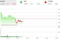 Giao dịch chứng khoán sáng 7/6: Dòng tiền luân chuyển mạnh mẽ