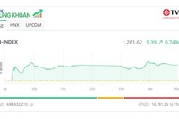 Bluechip giúp VN-Index tiếp tục bước qua mốc 1.260 điểm