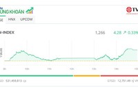 Thị trường “yếu”, cổ phiếu dầu khí đua nhau khởi sắc