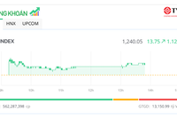Thị trường khởi sắc ngày vận hành KRX 