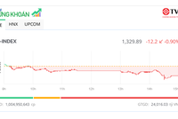 Lực bán dâng cao, VN-Index mất mốc 1.330 điểm 