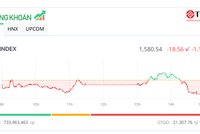 Áp lực bán vẫn lớn, thị trường khó hồi phục