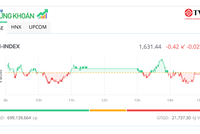 Bluechip "ép" thị trường, cổ phiếu nhóm năng lượng vẫn nóng
