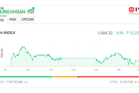 Thị trường xanh vỏ đỏ lòng
