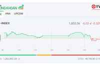 VCB tăng kịch trần, thị trường vẫn điều chỉnh