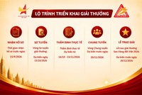 “Sao Vàng đất Việt 2026” chính thức tìm kiếm thương hiệu được tôn vinh
