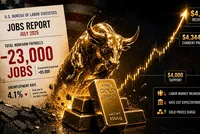 Giá vàng hôm nay ngày 9/8: "Sẽ có một cuộc giằng có để vượt mức 4.500 USD/ounce"