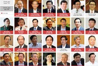 27 thành viên Chính phủ nhiệm kỳ 2011 - 2016 từ tháng 4/2016.