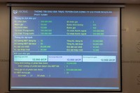 AAA đấu giá thành công hơn 55,8 triệu cổ phiếu qua hình thức công khai tại HOSE