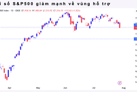 Fed giữ nguyên lãi suất