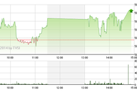 Phiên giao dịch chiều 14/7: Vào hàng