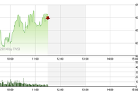 Phiên giao dịch sáng 1/10: Dồn dập vào hàng đón sóng quý IV