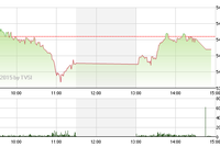 Phiên giao dịch chiều 13/5: Vẫn đứng ngoài nhìn nhau