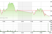 Phiên giao dịch chiều 3/6: Sức ép từ "ông lớn"