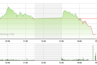 Phiên giao dịch chiều 26/6: Tin tốt ra là bán