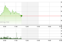 Phiên giao dịch sáng 26/6: Vì sao chứng khoán nổi sóng?