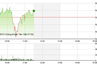 Phiên giao dịch sáng 1/7: Hết hiệu ứng