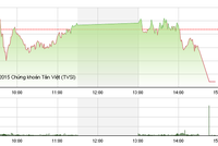 Phiên giao dịch chiều 15/7: Lại đánh úp ATC