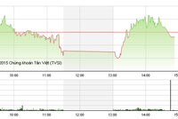 Phiên giao dịch chiều 24/7: VCB và GAS "phá" nỗ lực đẩy thị trường