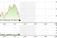 Phiên giao dịch sáng 12/8: Chung số phận