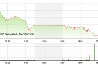 Phiên giao dịch chiều 28/9: Mất kiên nhẫn