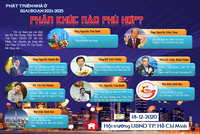 Hội thảo chuyên sâu về thị trường nhà ở TP.HCM giai đoạn 2021 - 2025 sẽ diễn ra ngày 18/12