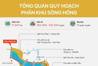Bờ Bắc sông Hồng sắp có 2 siêu đô thị