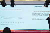 Tiến sĩ Phạm Anh Khôi, Kinh tế trưởng kiêm Viện trưởng Viện nghiên cứu Kinh Tế - Tài chính – BĐS Dat Xanh Services chia sẻ tại sự kiện