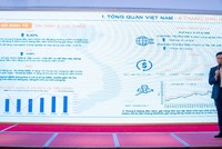 6 tháng cuối năm 2024, bất động sản công nghiệp vẫn là điểm sáng