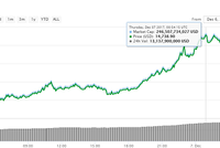 Bitcoin đang được giao dịch quanh mốc 14.400 USD. Ảnh: Coinmarketcap.