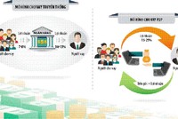 Là phương thức kết nối người có vốn và người cần vốn thông qua nền tảng trực tuyến mới, các công ty P2P hoạt động giống như mô hình Uber, Grab trong cho vay. Đồ họa: Đan Nguyễn