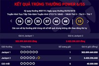 Khách hàng trúng giải thưởng Jackpot trị giá hơn 300 tỷ đồng tối 5/5.