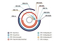 Đồ hoạ tiến độ các gói thầu dự án Metro. Đồ hoạ: MRB.