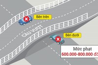 Cách dừng, đỗ ôtô để không bị phạt tại Việt Nam