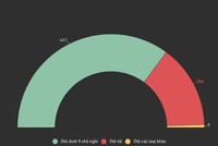 Lượng ô tô nguyên chiếc nhập khẩu về Việt Nam bất ngờ tăng gấp 3 lần