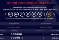 Một khách hàng trúng Jackpot hơn 44 tỷ đồng