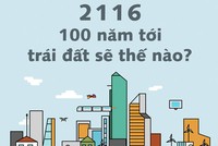 Dự đoán cuộc sống của con người 100 năm sau