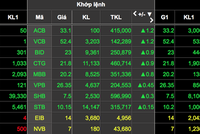 Cổ phiếu ngân hàng đang đóng vai trò dẫn dắt chỉ số.